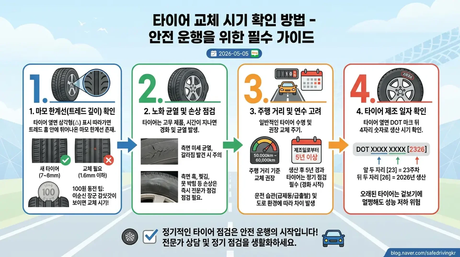 타이어 교체 시기 확인 방법 완벽 가이드