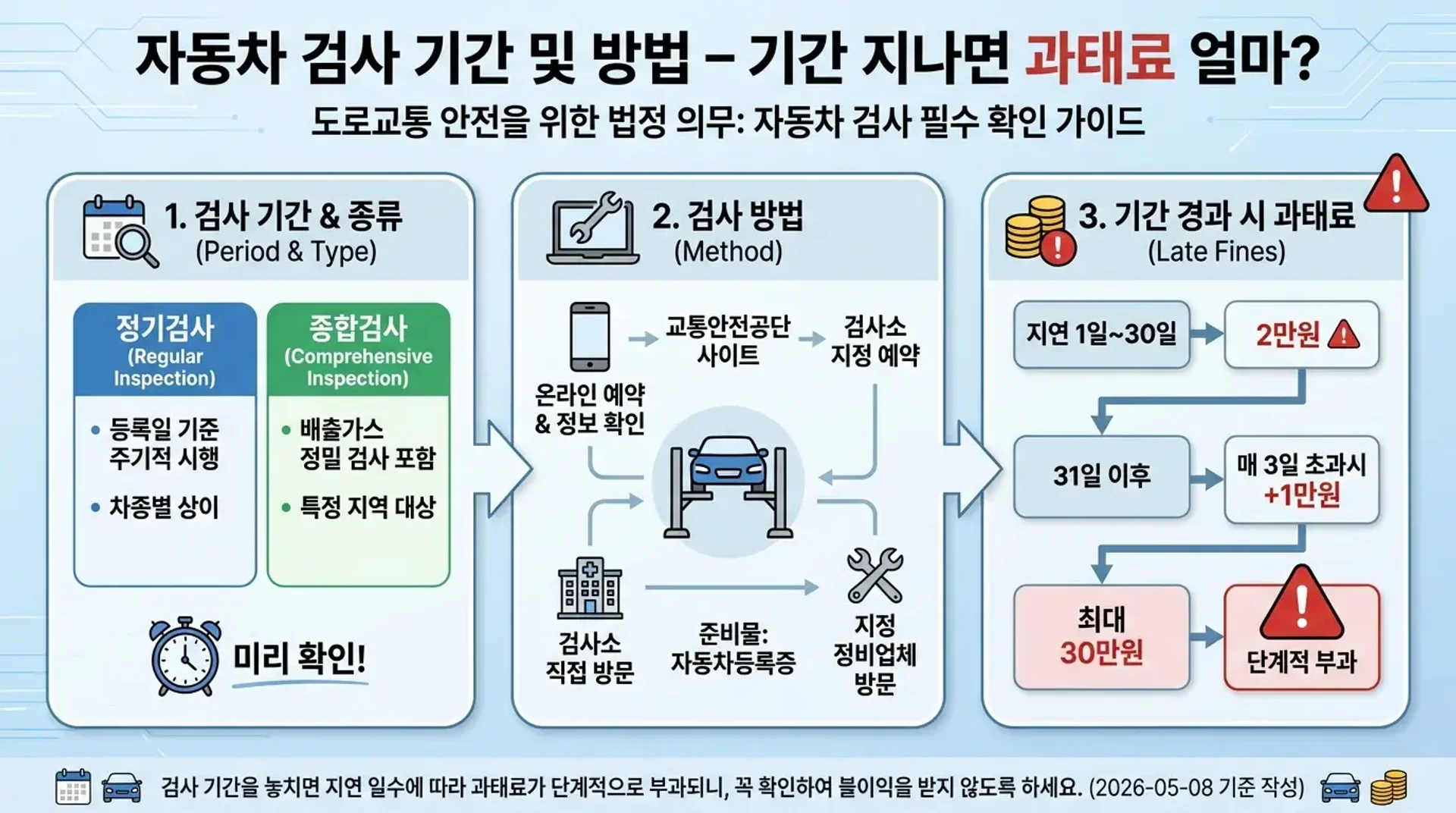 자동차 검사 기간 및 방법 총정리