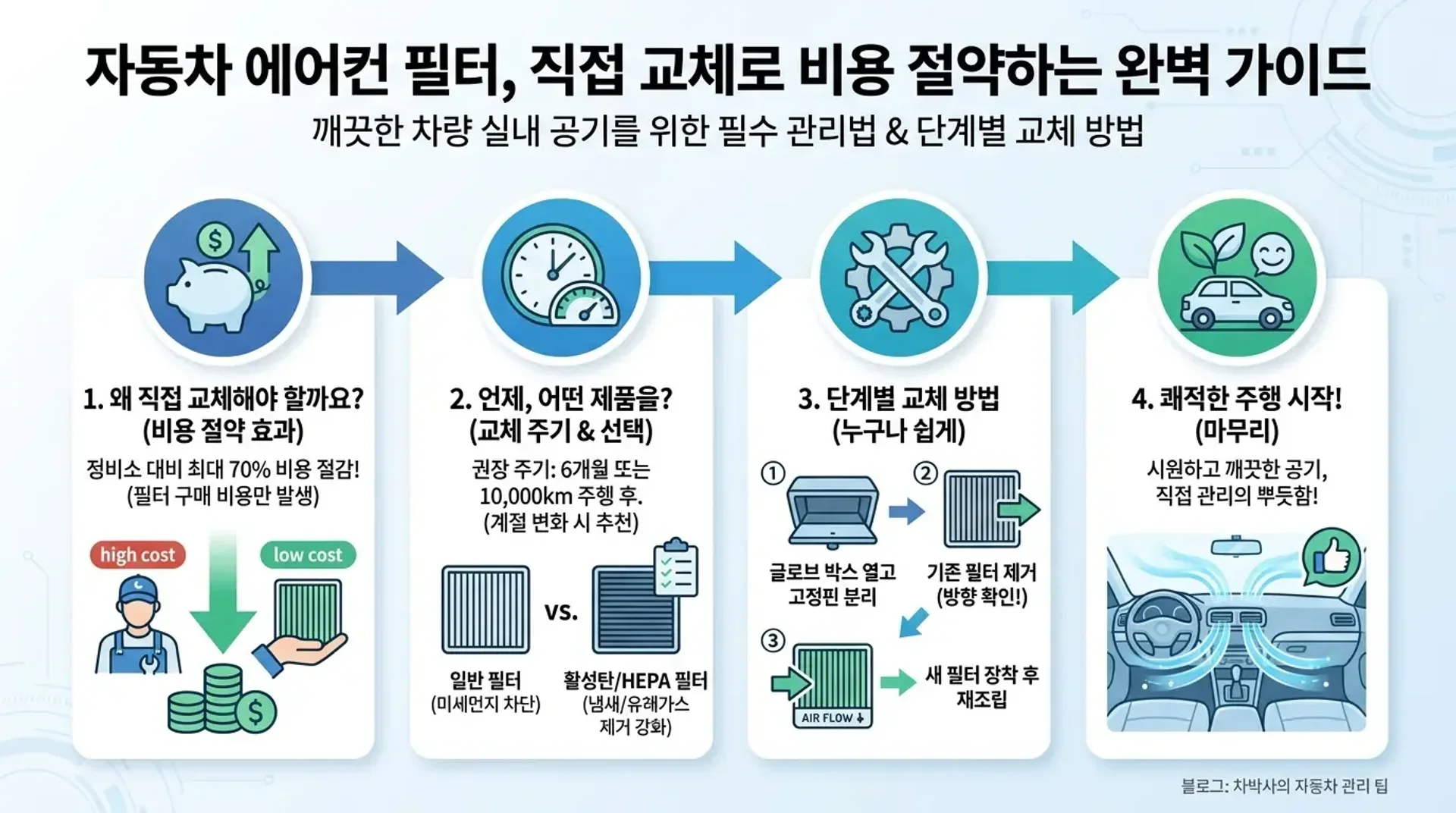 자동차 에어컨 필터 교체 완벽가이드
