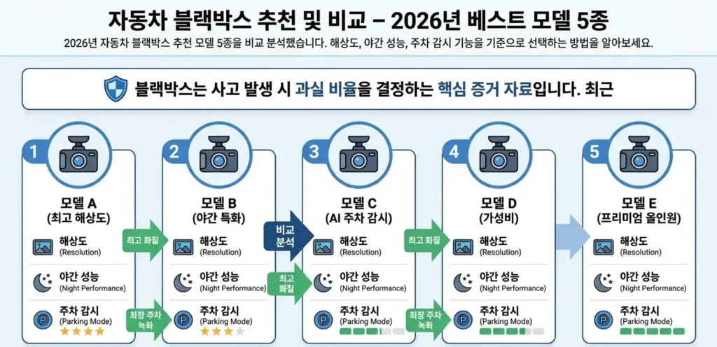 자동차 블랙박스 추천 2026