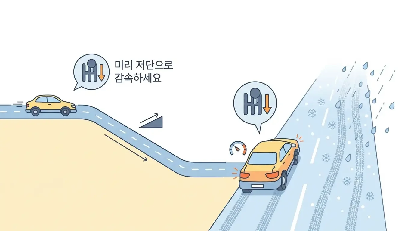 엔진 브레이크 사용법 - 내리막길에서 엔진 브레이크 조절하기