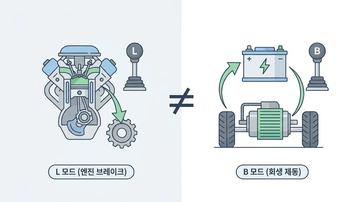 N단 주차 시 주의사항 및 절차