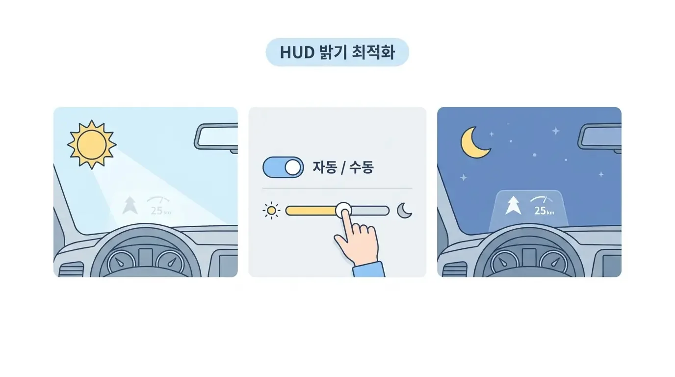 헤드업 디스플레이 설정 - 밝기 조절은 낮 시간대에는 눈부시지 않게 맞춘다