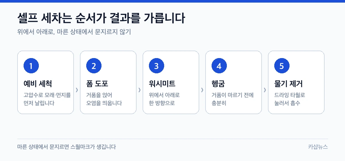 예비 세척부터 폼 도포·워시미트·헹괴·물기 제거까지 셀프 세차 5단계 순서를 정리한 흐름도